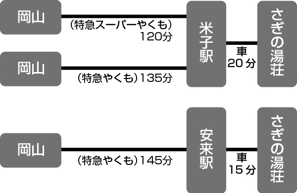 JRでのアクセス